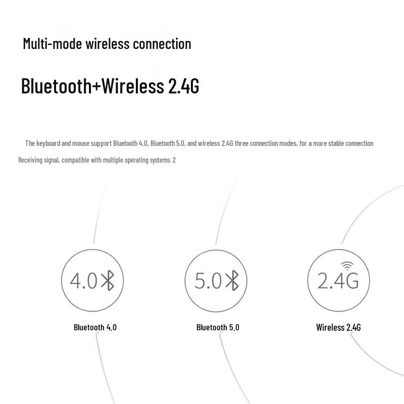 Rapoo 9500S Multi-mode Wireless Keyboard and Mouse Combo