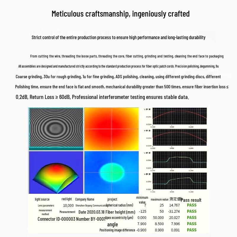 Boyang Telecom-Grade FC/APC Single-Mode Fiber Optic Patch Cord