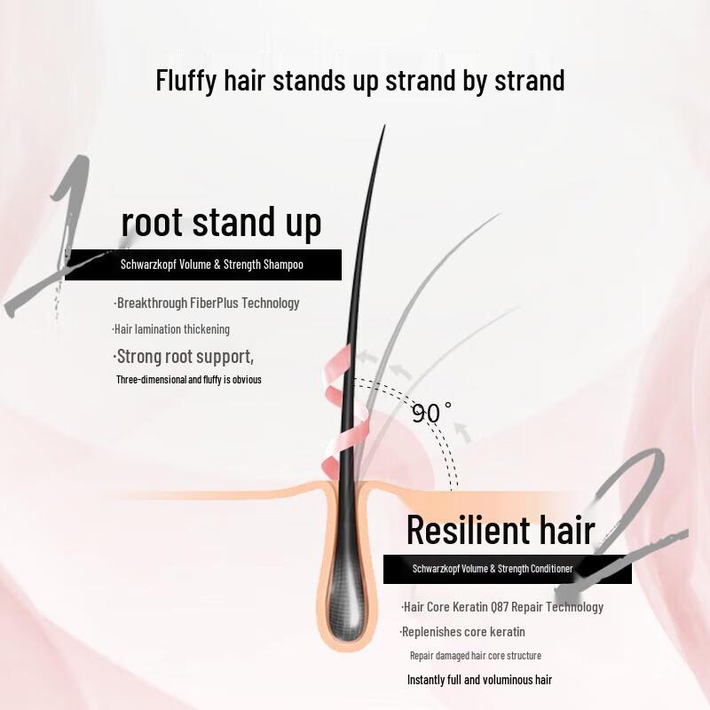 Schwarzkopf Volumizing & Strengthening Shampoo