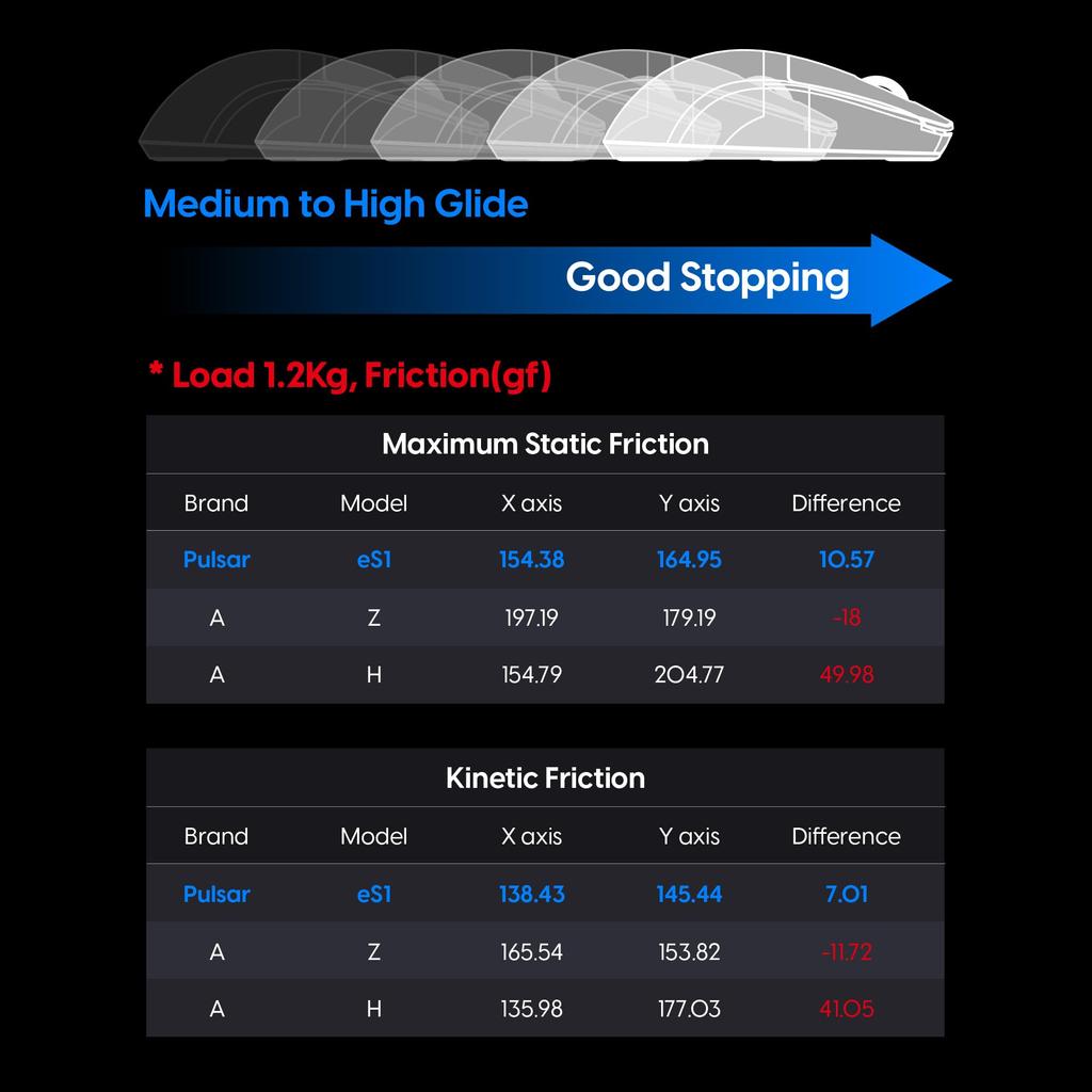 Pulsar Gaming Gears eSports Specification Gaming Mouse Pad XL Size ES1 49cm x 42cm x 4mm (XL, Black)