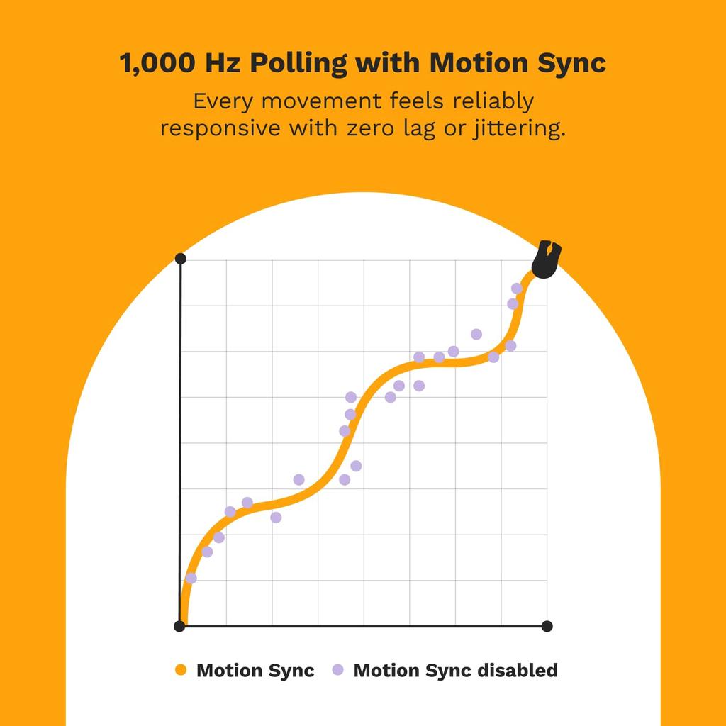 Glorious Model D 2 Wired Matte Black Lightweight Wired Gaming Mouse GLO-MS-DV2-MB MS0717