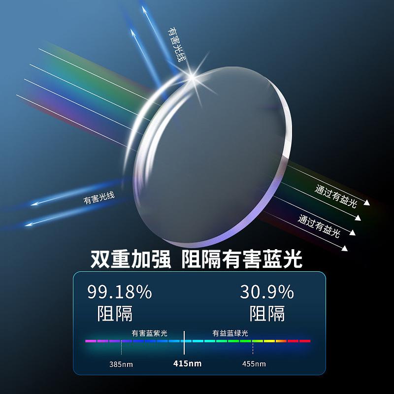 New anti-blue light, anti-radiation, multi-focus smart zoom progressive multifocal reading glasses for near and far use