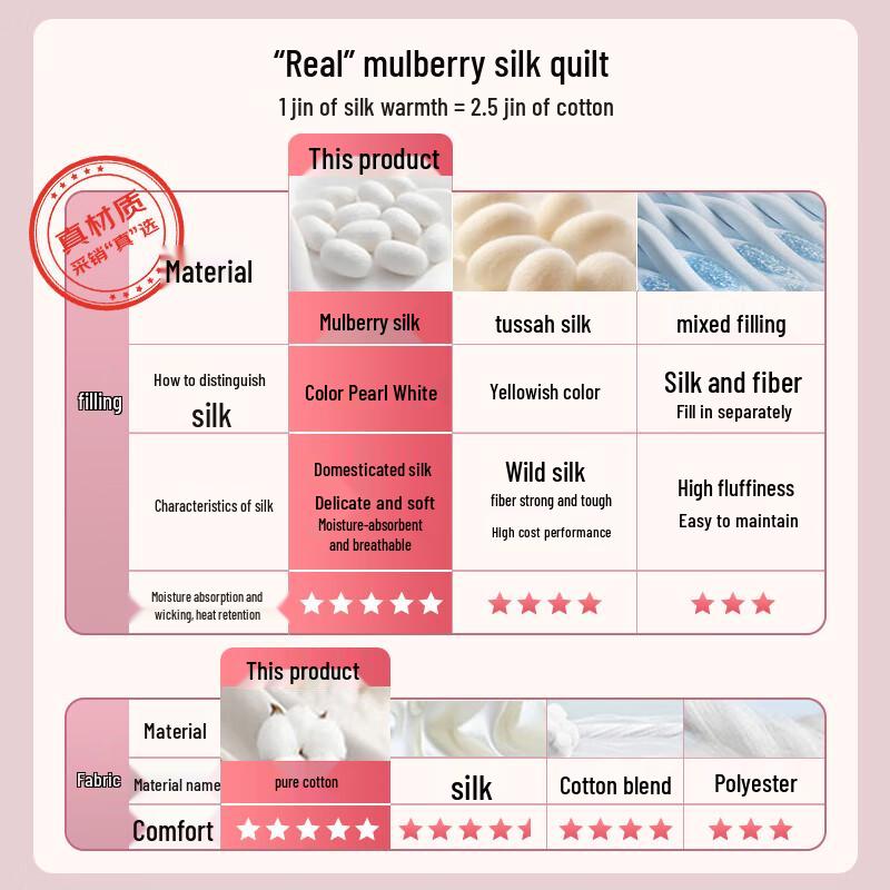 Mercury Home Textiles 100% Silk Quilt