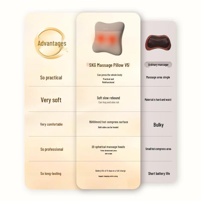 

SKG V5 Portable Multi-Purpose Waist Massager CN plug (adapter included)