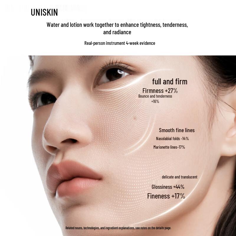 UNISKIN Smile Hydrating Anti-Wrinkle Essence & Lotion Set