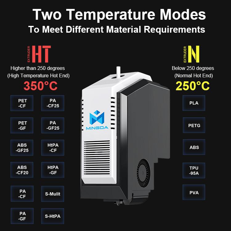 MD-400D New Arrival IDEX High Temp Dual Nozzle Super Fast 3d Printer for Astronergy Solar Panels