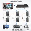 Fenghuo Weishi Industrial Gigabit Fiber Optic Transceiver