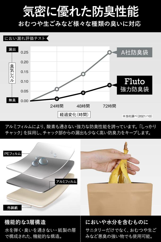 Fluto Strong Deodorizing Bag with Zipper Sanitary Box Disposable Deodorizing Bag Garbage Bag M Size Natural 30 Pieces