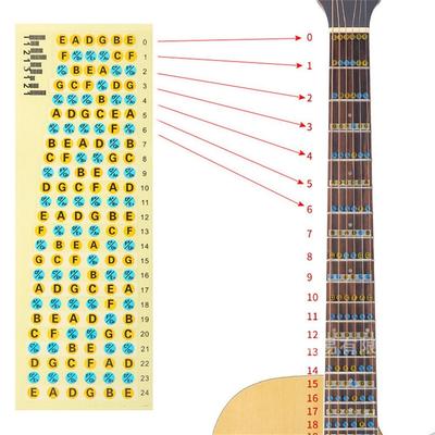 Hot Sale Portable Guitar Fretboard Note Sticker Musical Scale Fingerboard Beginner Guitar Scales Stickers Guitar Chord Stickers