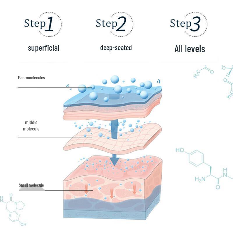 DAGO Vitamin C & Niacinamide Skincare Collection