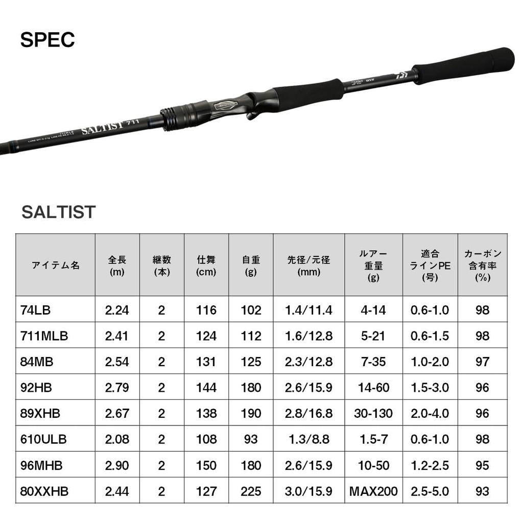 DAIWA Bait Casting Rod Saltist 96MHB
