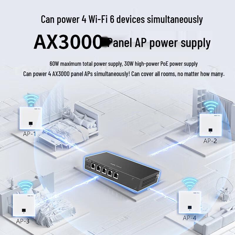 Ruijie WiFi 6 Gigabit Wireless AP Panel Set