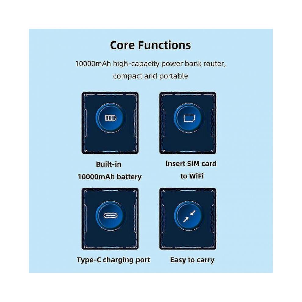 4G LTE & 5G Unlocked Mobile WiFi Hotspot 300Mbps Router with SIM Slot, Supports 10 Devices, 10000MAh