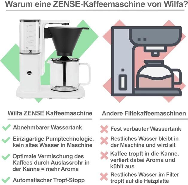 Кофеварка Wilfa CM10W-A125 Zense (602291)