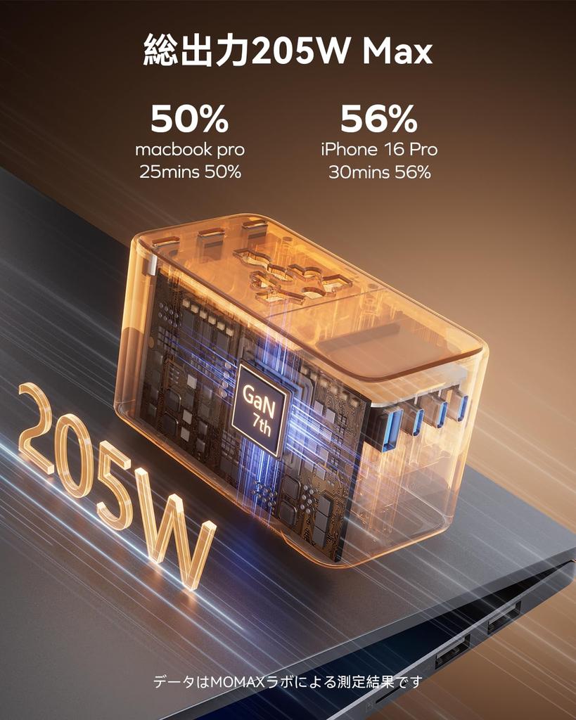 MOMAX 205W PD GaN Fast 205W Simultaneous International 6 PD 1 QC and 2 AC 2 AC Outlets Compatible with and Convenient Travel Can Charge Computers