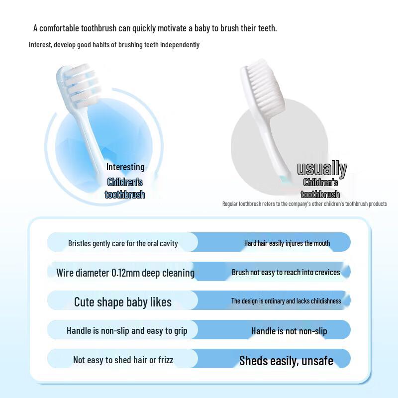 Dr. Bei Qutao Standable Kids Toothbrush (2-Pack)