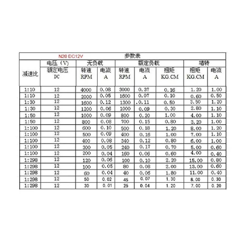 DC 3V/6V/12V N20 N30 Mini Metal Gear Motor Straight Output Shaft 15-1000RPM Slow Speed High Torque WormAll Metal gearbox Motor