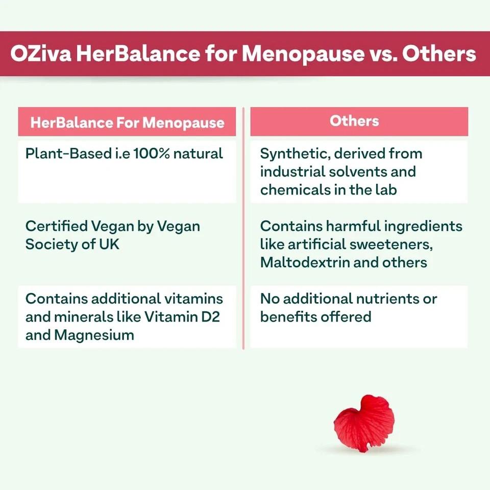 OZiva HerBalance Menopause Relief Drink 250g