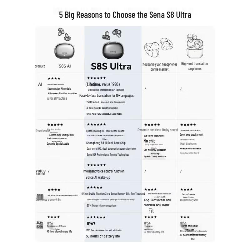 SANAG S8S Ultra Clip-on Bluetooth Earbuds