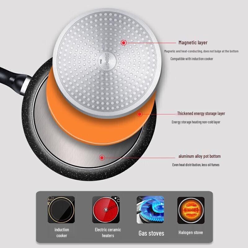 Supor Maifan Stone Non-Stick Frying Pan