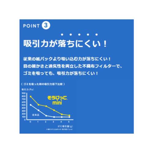 I'm Makita Cleaner Paper Packs, 50 Sheets (5 Packs of 10) for Soujikko Mini, Ryobi