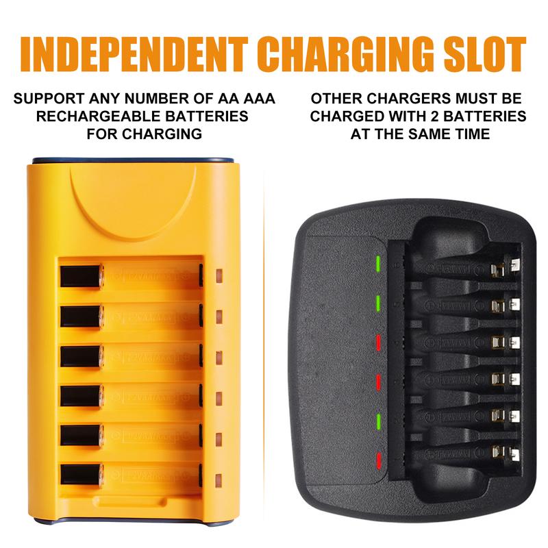 Skywolfeye AA AAA Battery Charger 6 Bay USB Fast Charging Independent Slot for Ni-MH Ni-CD 1.2V Rechargeable Batteries