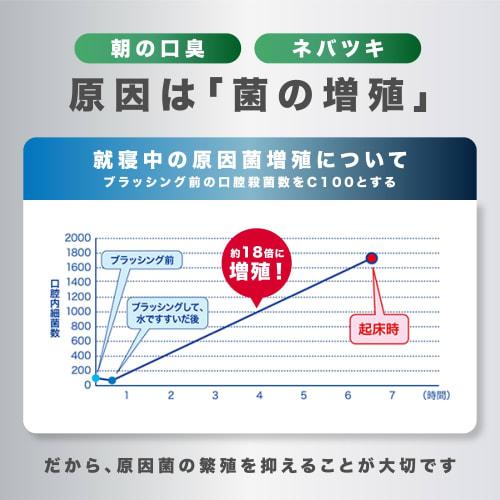 Bulk Purchase: GUM Mouthwash, Night Care, Medicated Mouthwash for Bad Breath, Refreshing Herbal Type, Alcohol-Free, Mild, 450ml X 6 Bottles