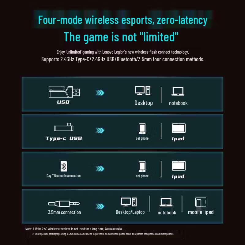 Lenovo Legion Wireless Gaming Headset R360