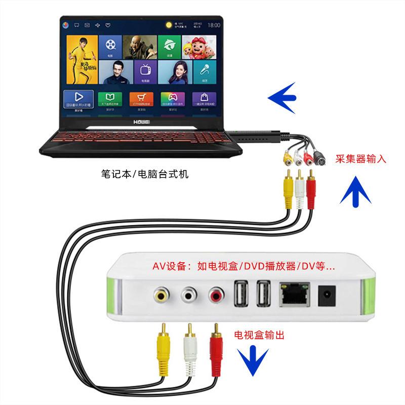 Easycap USB Video Capture Video USB Jednokanálová zachytávací karta Podporuje Win7 DVD Maker
