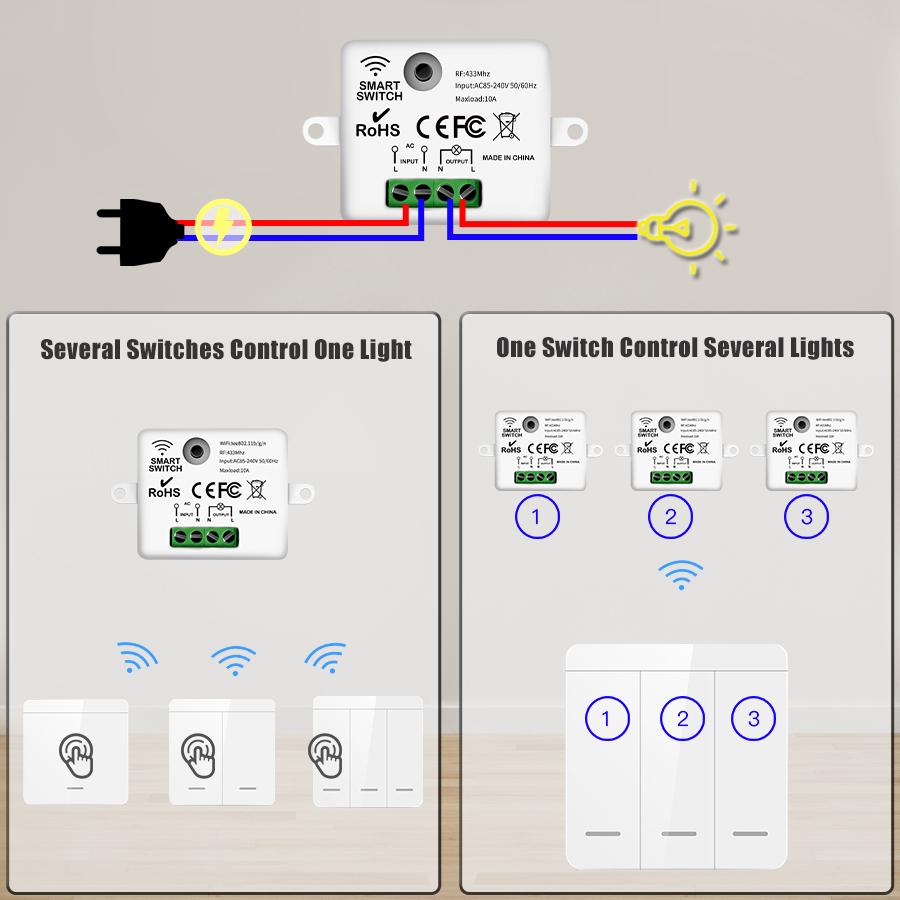 RF433Mhz Wireless Switch 1/2/3 Gang 86 Wall Panel Transmitter Safety Light Switch AC 85-265V Relay Receiver For Home Led Light