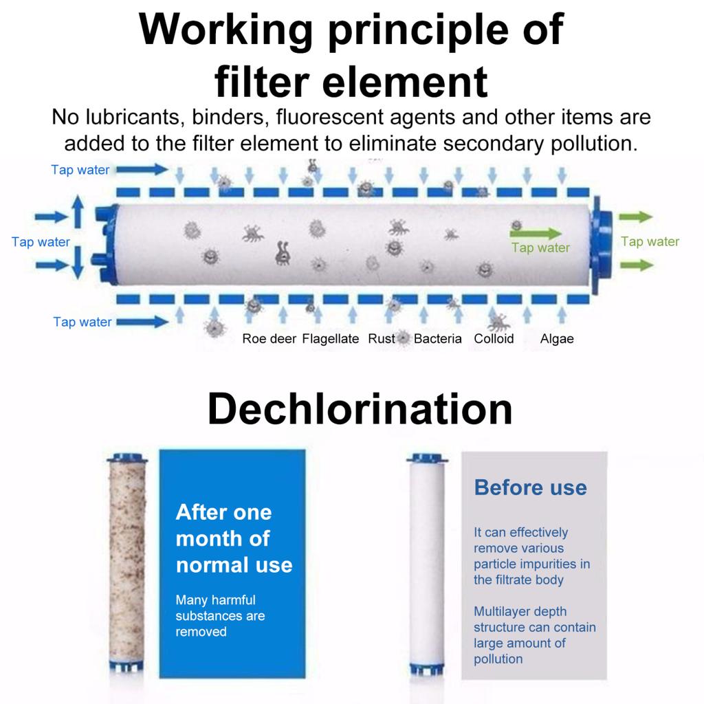 Yousheng 1 Set Cap de Duș Cap de Duș Picături Cap de Duș Filtrat Duș Aspersor Portabil Sistem Avansat de Filtrare Aspersor de Duș