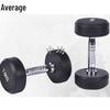 Zhongjun Coated Dumbbell Set (6 Pairs)