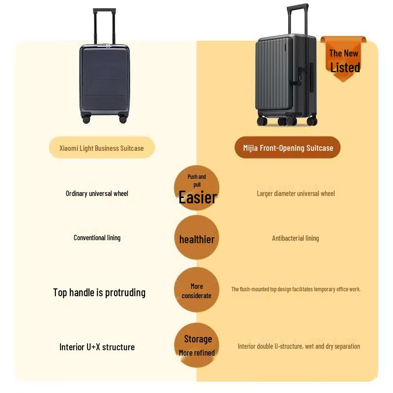 Xiaomi 20-inch Front-Opening Carry-on Suitcase