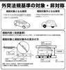 Panasonic Compatible Rearview Compliant with External Protrusion Regulations CN-HE02WD Camera, (Black)