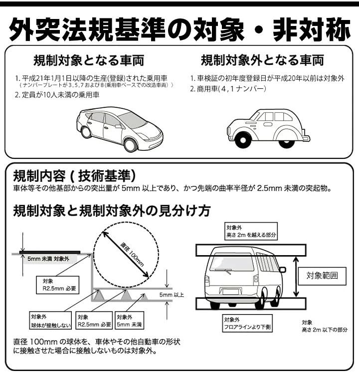 Panasonic Compatible Rearview Compliant with External Protrusion Regulations CN-HE02WD Camera, (Black)