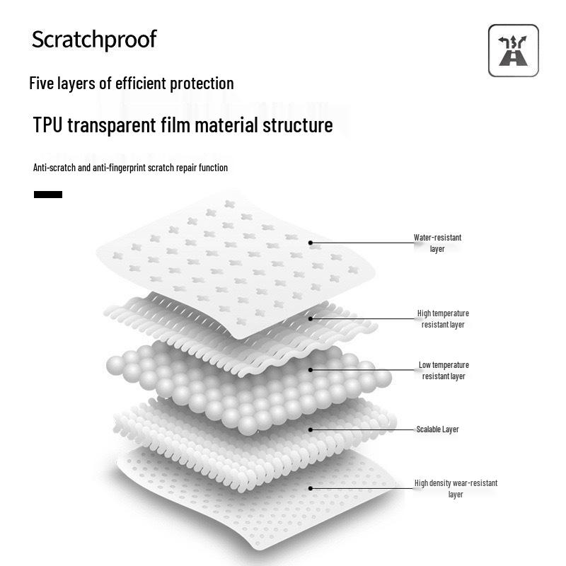 Compatible with 25 Hyundai Tucson L Models: Center Console, Air Conditioning, Interior Protection Film, and Navigation Screen Decor.