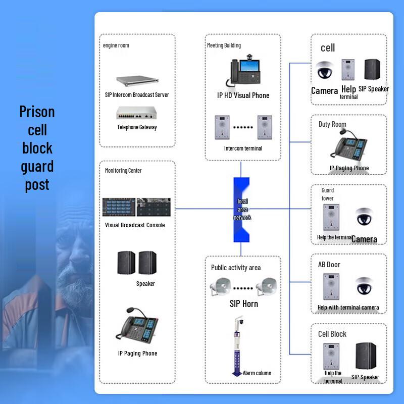 Lailai 10-inch IP Network Intercom Indoor Unit