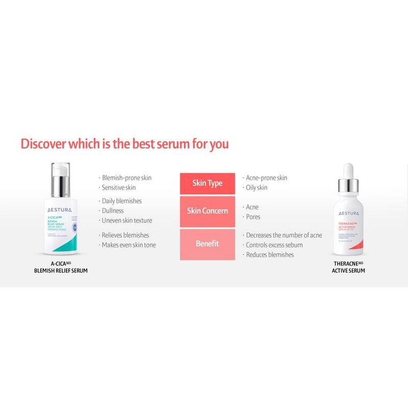 AESTURA - Theracne 365 Active Serum