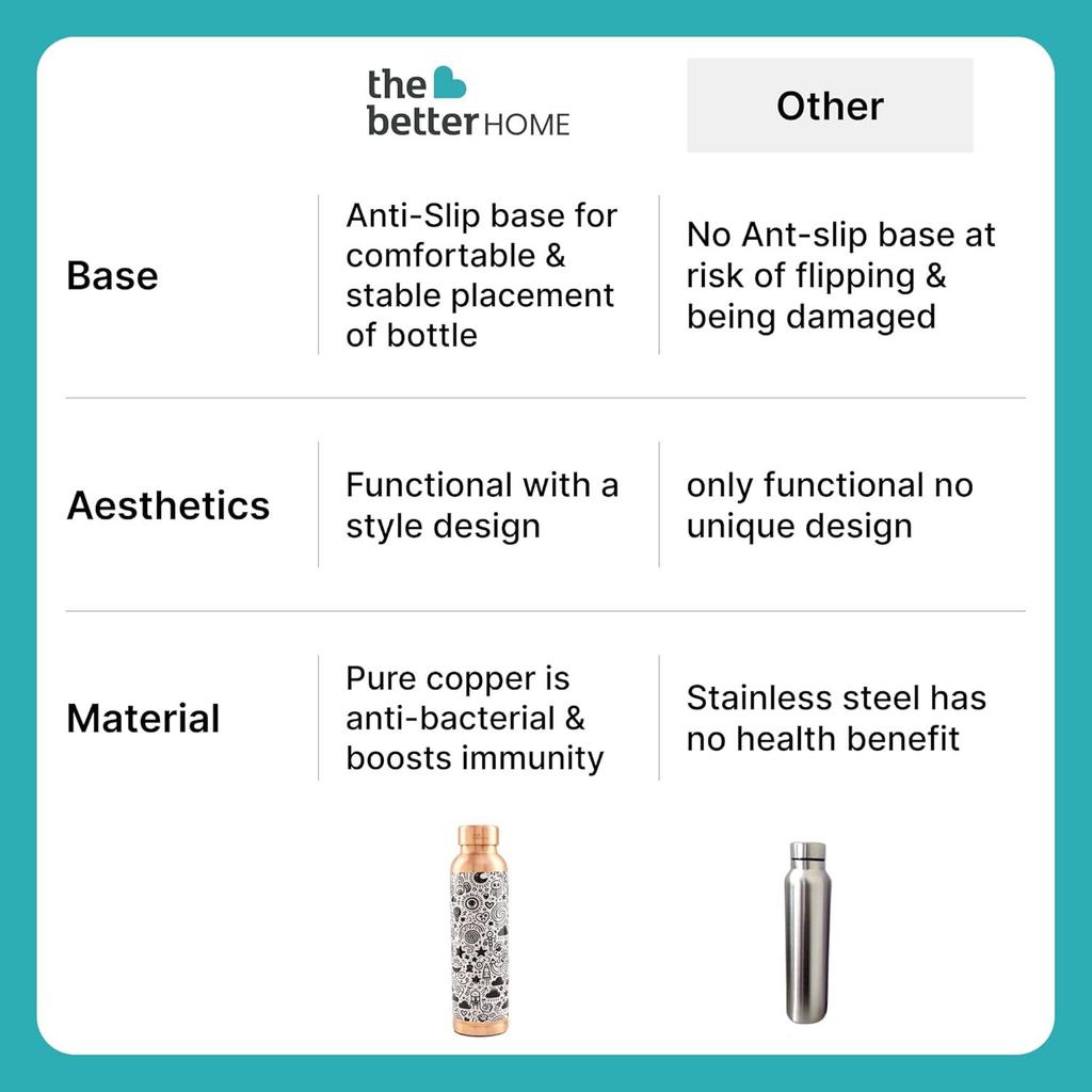 Copper Water Bottle 950ml | Designer Leakproof Eco-Friendly Immunity Boosting Non-Toxic BPA Free | Kids Drinkware & Storage