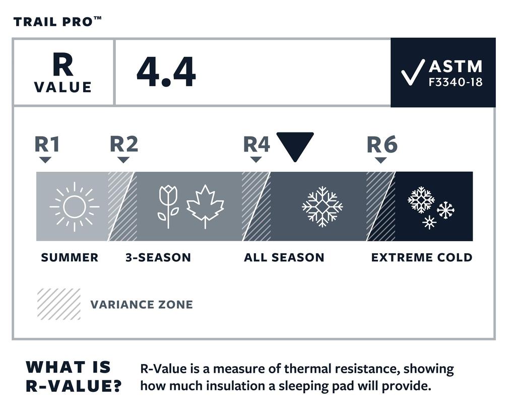 THERMAREST Trail Pro Outdoor Camping Regular Japanese 30086 Mattress, R-Value 4.4, [Official Product]