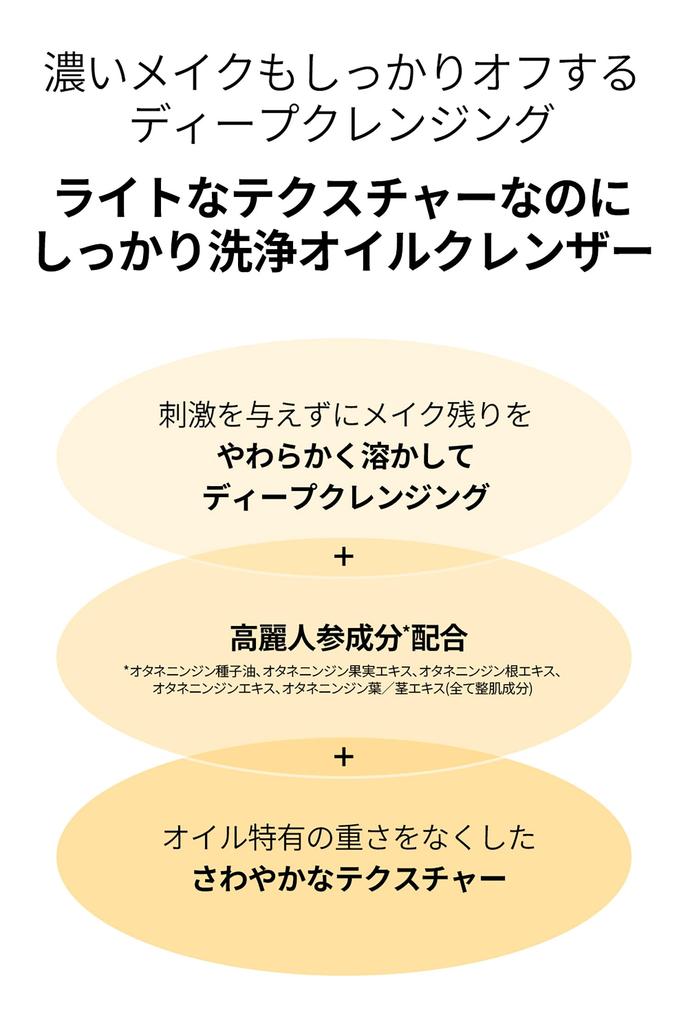 [BOJ] Ginseng Reinigungsöl [Beauty of Joseon] Koreanisches Ginseng Reinigungsöl 210ml