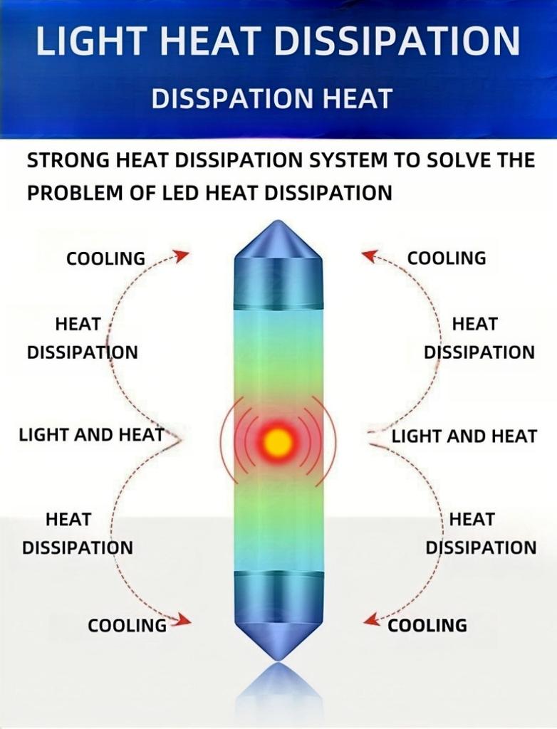 Bulk Pack 1/10pcs C5W LED Car Interior Lamp 31mm-41mm Festoon 10W COB 12V 6500K White for Reading Light Trunk Plate