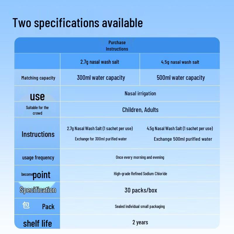 DR.ROOS Nasal Care Products