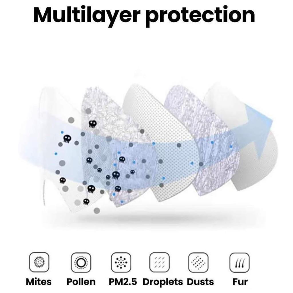 Maska, maska ​​Větruodolný respirátor mlhového oparu -100PCS