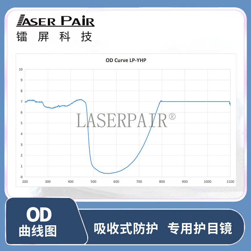 Laser Engraving/Specialized marking goggles450nm Blue Light1064nm Near-infrared laser protective glasses