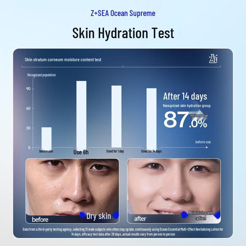 Ocean Supreme Herren Multi-Effekt Gesichtslotion Doppelpack