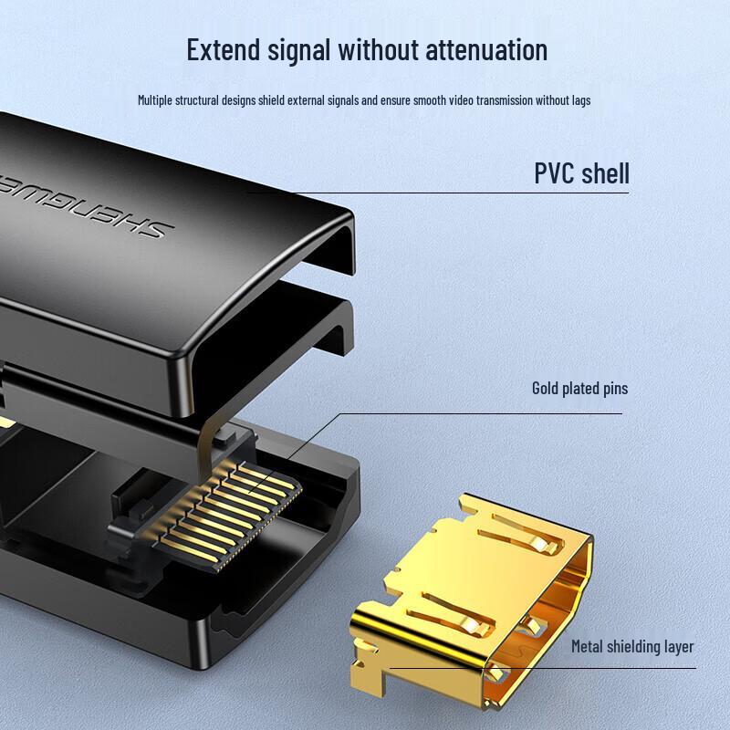 Shengwei EHD0001G HDMI 2.0 Female-to-Female 4K Adapter