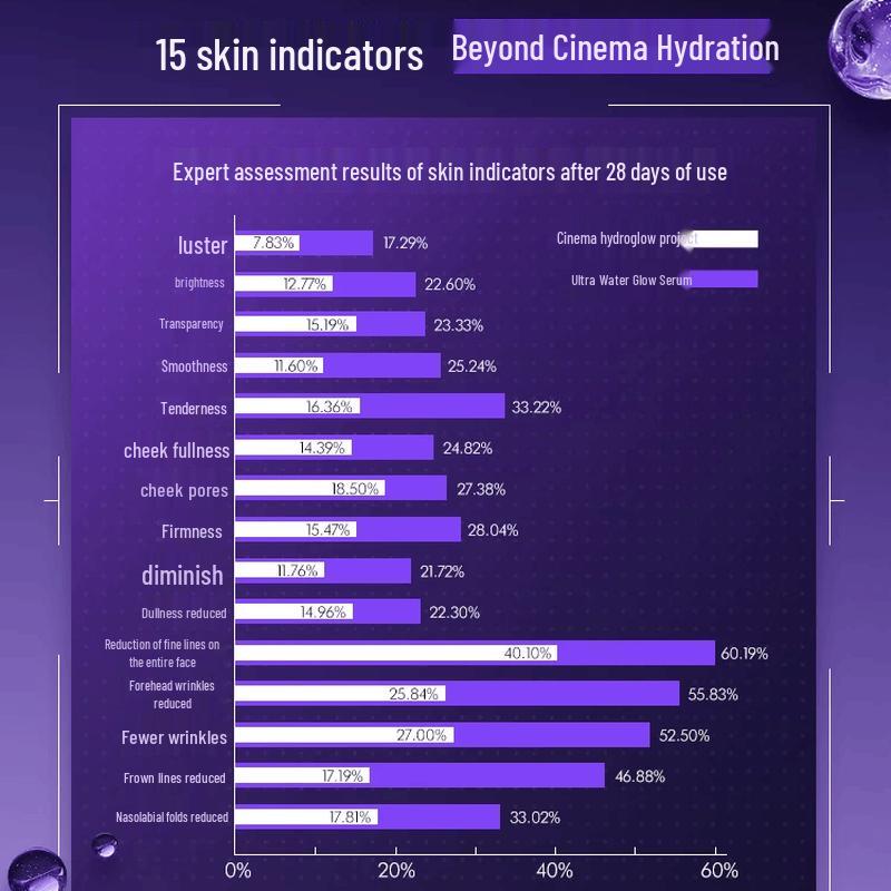 L'Oréal Pro-Xylane Ultra Hydrating Serum