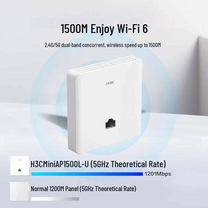 H3C Mini AP1500L-U WiFi 6 Dual-Band Gigabit Wall-Plate AP (CN Version)