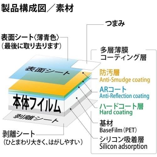 Kenko LCD Protective Film LCD Protector for Canon EOS R50/R8 Transparent Made In Japan KLP-CEOSR50